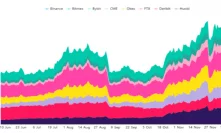 Record $7.9B Bitcoin futures open interest shows bears are watching BTC price