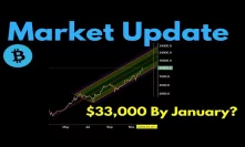 Market Update: Is $33,000 Bitcoin Possible Before January?