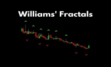 Better Know An Indicator: Williams' Fractals