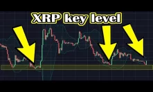 XRP & Pundi X trading for massive profits. Bitcoin's next move. AMD, AAPL analysis