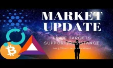 Market Update - Price Targets - Chart movement and Crypto Direction