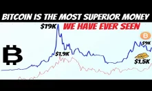 Bitcoin's Price Deeps | Why It doesn't matter to me