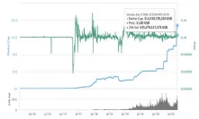 Tether Prints $5 Billion in Two Weeks