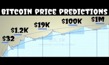 Bitcoin Price Prediction From Zero to a Million | Experts Opinions