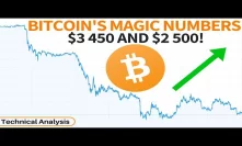 Bitcoin's Magic numbers of $3,450 and $2,500!