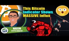 This Bitcoin Indicator Shows MASSIVE Influx of Buyers Soon - April Fools Rally?