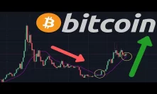 HUGE BITCOIN MOVE IS COMING!! The 20-Week Moving Average Is A VERY STRONG Indicator