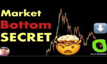 Attention: The Secret To Timing The Market Bottom (Bitcoin btc crypto crash news today)