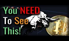 How This Economic Pullback Will Cause A Bitcoin Bull Market!