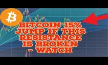 BITCOIN PRICE TARGET Explained | LITECOIN PRICE |15% Move Likely If THIS IS BROKEN