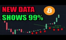 New Data: Now 99% Probable That Bitcoin Bull Season Is Here | Willy Woo | TD Ameritrade | Facebook