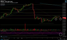 Bitcoin Price Analysis Sep.16: A re-test of the critic support level