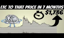 Litecoin Price Prediction | LTC Can Hit 1,736 Very Soon (Not Clickbait)