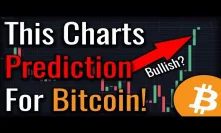 This Chart Has A Big Prediction For Bitcoin - Bullish!