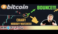 BULLISH BITCOIN CHART NOBODY is WATCHING Shows THIS Right NOW!!