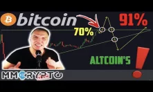 CRAZY Bitcoin Chart Shows EXACTLY WHEN Altseason!!!