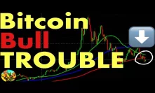 Bitcoin Bull Trouble - Key Levels