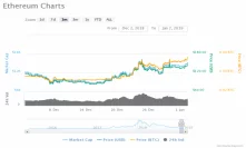 Ethereum Starts 2019 Regaining 2nd Place in Crypto Ranking