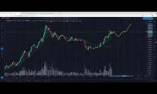 Crypto Market Update and Chart Reviews - July 12