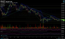 Bitcoin Price Analysis Dec.12: Range is tightening, a major move is nearby