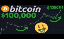 BITCOIN TO $100,000 SOON!! | HUGE BTC Price Breakout Coming To $13,000?!