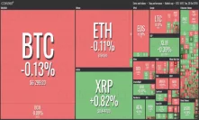 Slight Slump in Markets Continues, Ethereum Trades Below $200