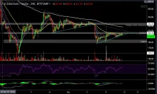 Ethereum Price Analysis Oct.21 and Overview: A possible move to end the sideways?