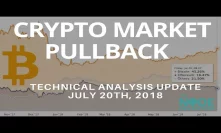 BTC Dominance Continues! | Bitcoin Technical Analysis Update - 7.20
