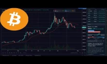 Bitcoin Capitulation Started BTC Bears Could Take Control And Drive #Bitcoin Down