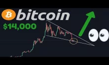 BITCOIN $14,000 BREAKOUT!!!! | The 200-Day Moving Average Is The Only Problem!!
