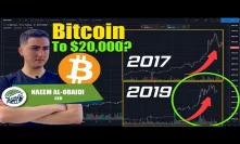 Bitcoin BTC To $20,000? Price Prediction & Technical Analysis Today!