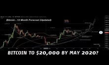 Bitcoin Set For New Highs In Early 2020? | Thinking Long-Term Is Key