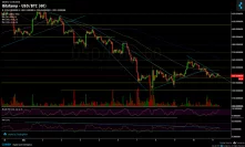 Bitcoin Price Analysis Dec.11: Tight Range, Is It Time For A Larger Move?