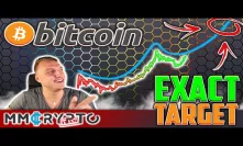 AMAZING Bitcoin Indicator That NEVER Failed Predicts EXACT HIGH!!!