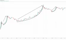 Analyst: Latest Bitcoin Rally Doesn’t Look Like a Bull Run