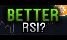 Momentum Direction Indicator - What The RSI COULD'VE BEEN....