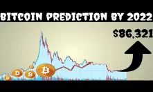 Bitcoin Price Prediction by The Wisdom of Crowd (2022)
