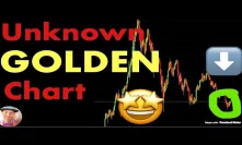 Golden Bitcoin Chart NOBODY Is Talking About