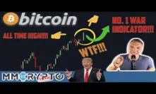 BITCOIN BREAKING OUT WHILE NO.1 WAR INDICATOR FIRES TO ALL TIME HIGH!!!!