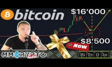 Bitcoin's NEW 2nd Golden Cross NOBODY is Watching Shows THIS!!!