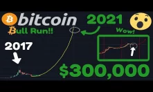 BITCOIN TO $300,000 BY 2021!! The Chart NO ONE Is Watching!! Halving Hype | BTC Price Prediction!