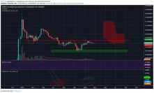 Tron Price Prediction: TRX Is Trading Inside a Descending Triangle, When Will the Breakdown/Out Occurr?