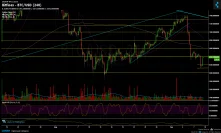 Bitcoin Price Analysis Sep.9: Will the green spike hold?