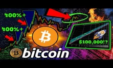 BITCOIN: The Last TWO Times THIS Happened $BTC Pumped 445%!! Is $7.4k STILL Possible?