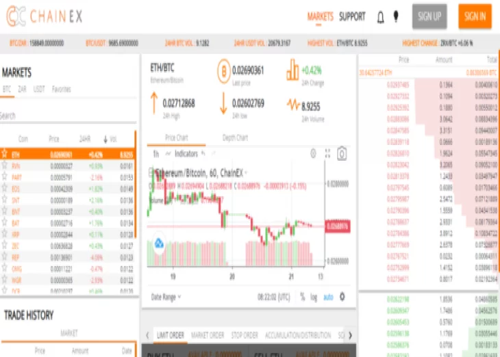 ChainEx Exchange Review and Guide