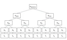Merkle Tree Hashing: How Blockchain Verification Works