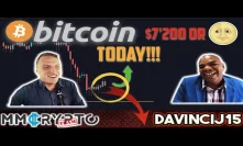 URGENT: BITCOIN´s MOST DECISIVE RSI MOVE of the YEAR!!! $7'200 or MOON NOW!!! w. DavinciJ15