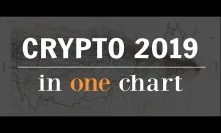 Crypto 2019 - in One Chart
