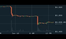 Crypto Market Tumbles Today - What's Happening With Cryptocurrency / Bitcoin / Ethereum?