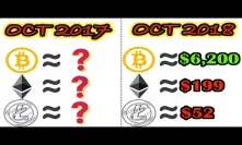 Crypto/BITCOIN price today vs. 1 YEAR ago. How to profit during CRYPTO market crashes